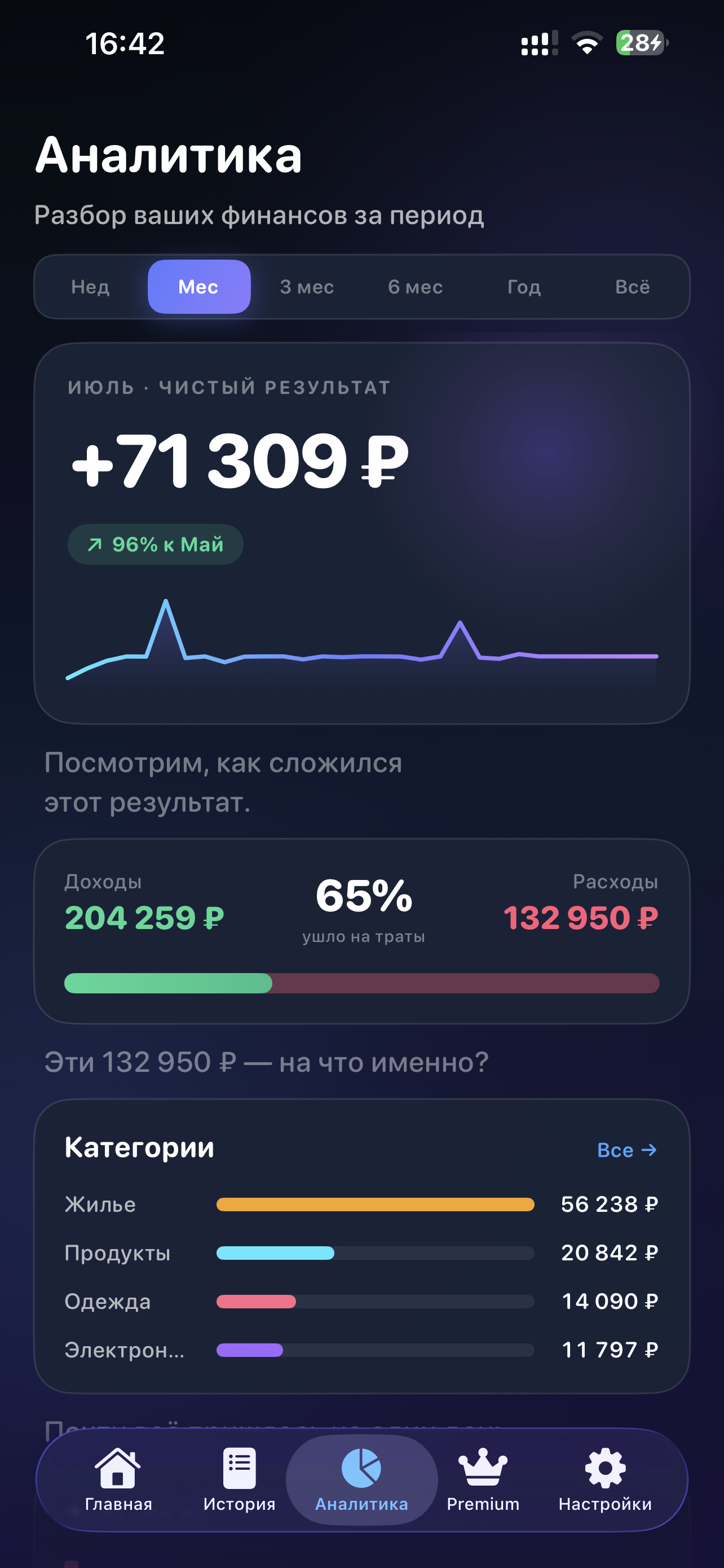 Экран аналитики Voice Finance: чистый результат месяца, доходы и расходы, категории — тёмная тема