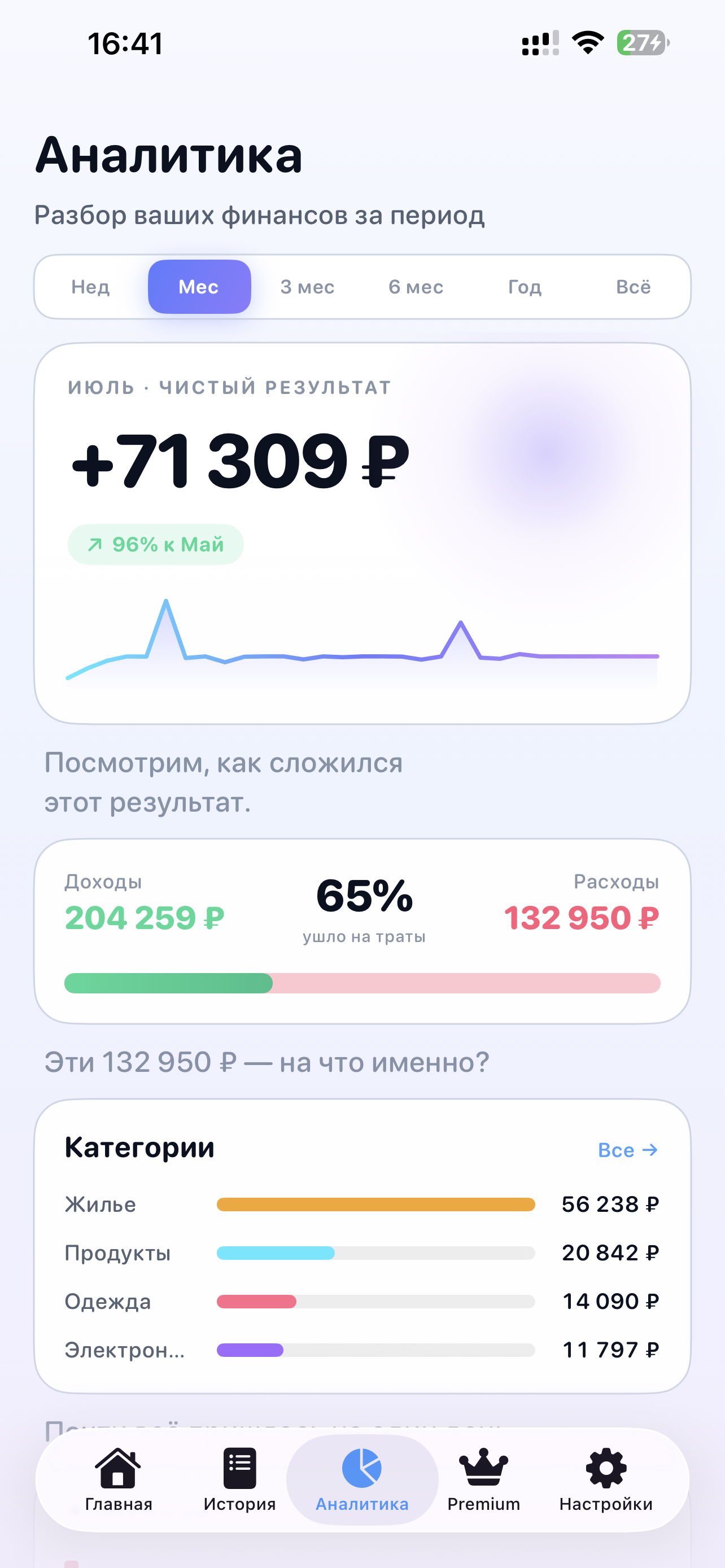 Экран аналитики Voice Finance: чистый результат месяца, доходы и расходы, категории — светлая тема